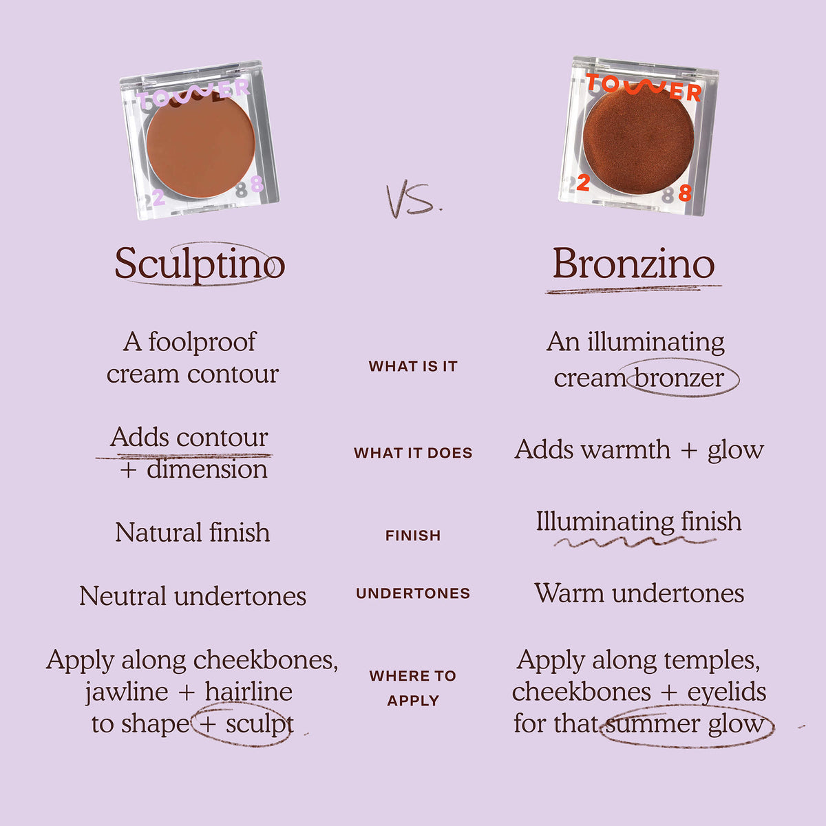 Sculptino® Cream Contour B7